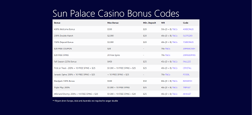 sun palace bonus codes